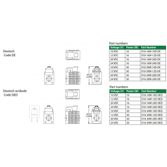 Comatrol coil 12VDC 16W fi15.8 with diode